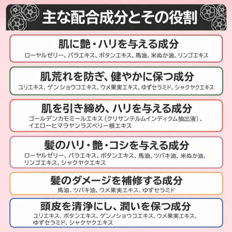 Amazon | エム・フーズ 薬酵泉 薬用全身洗浄料 トラベルサイズ〈医薬部